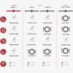 Modifast Intensive 7 day diet box - Afbeelding 6